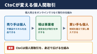 CtoCの意味とビジネスでの位置付け