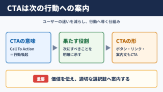 CTAの意味とビジネスにおける役割