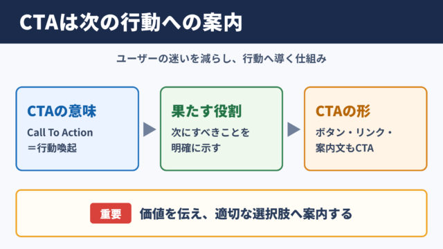 CTAの意味とビジネスにおける役割