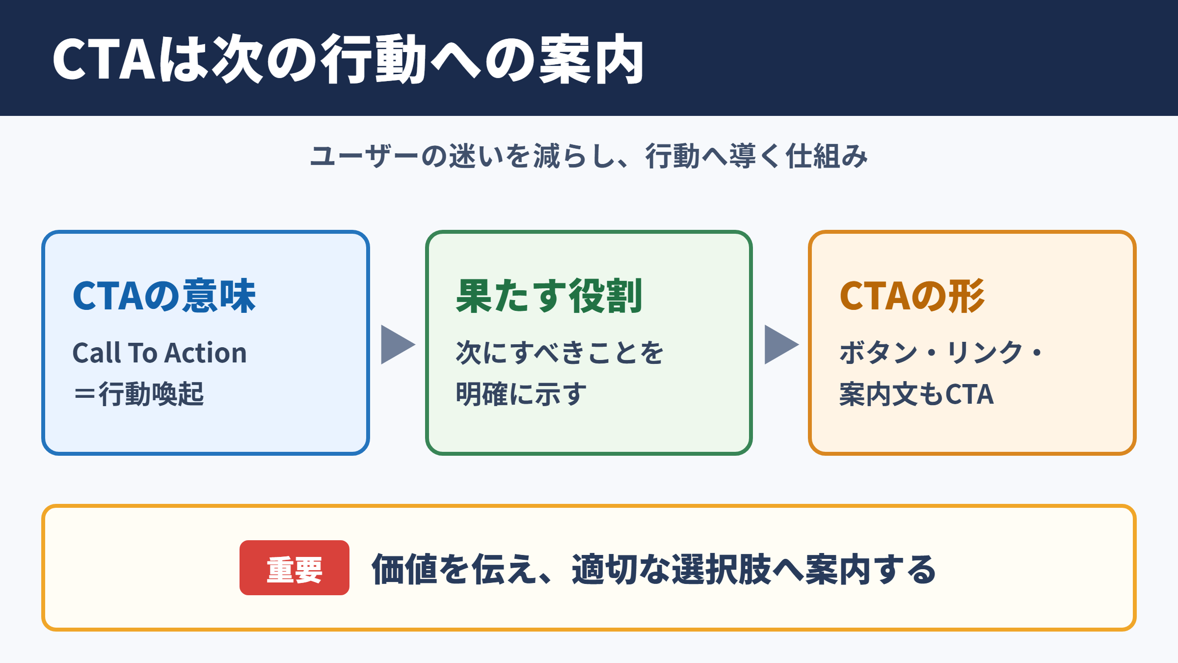 CTAの意味とビジネスにおける役割