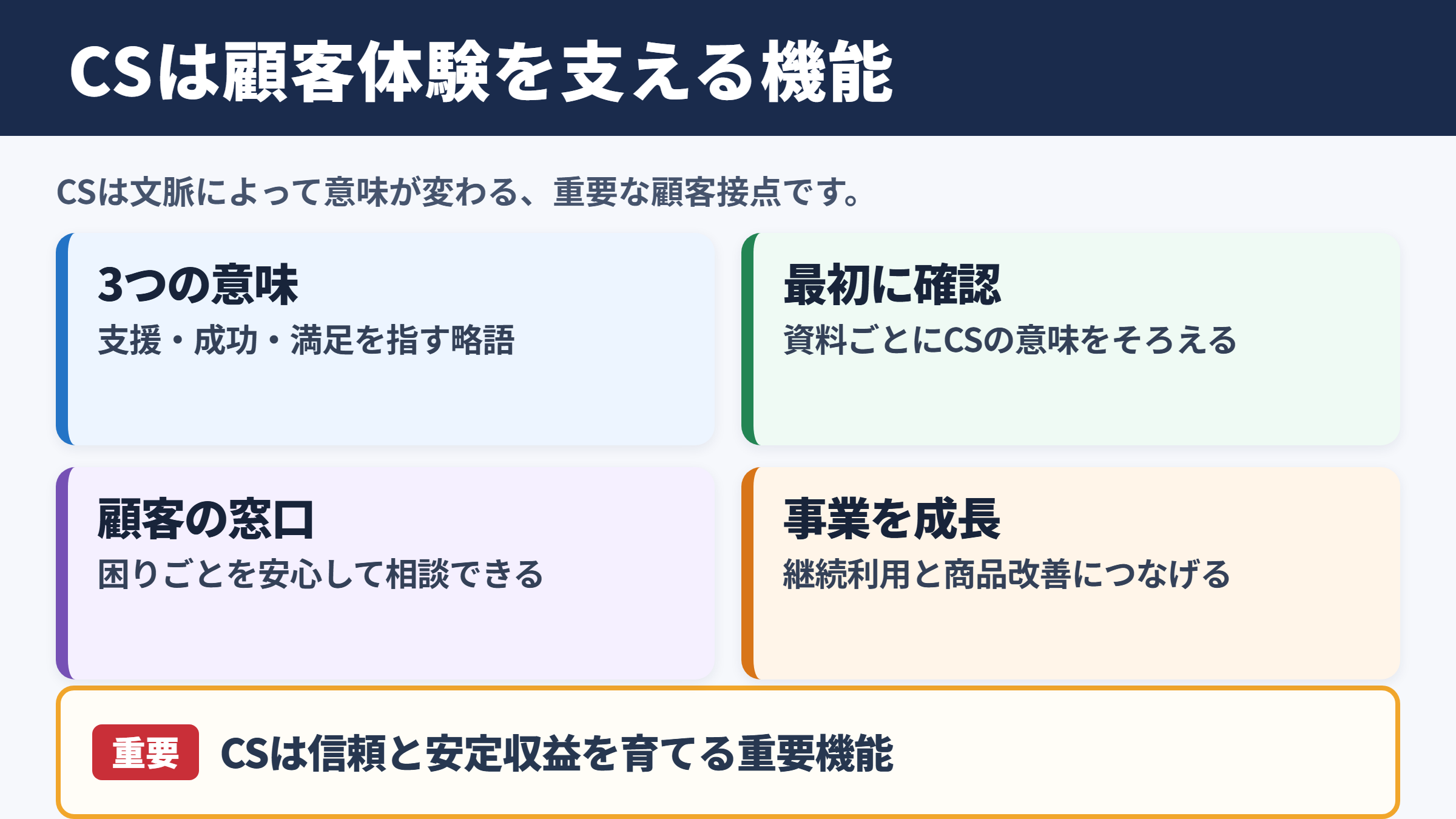 CSの意味とビジネスにおける位置づけ