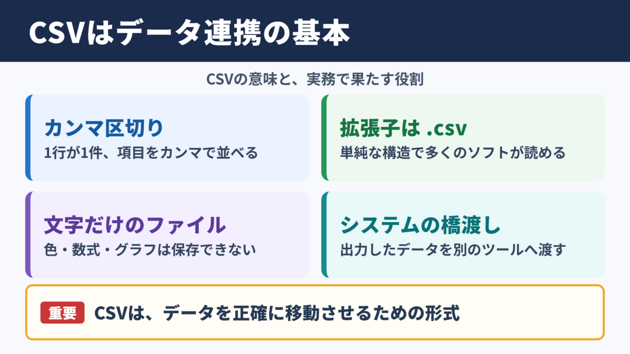 CSVの意味とビジネスでの基本的な役割
