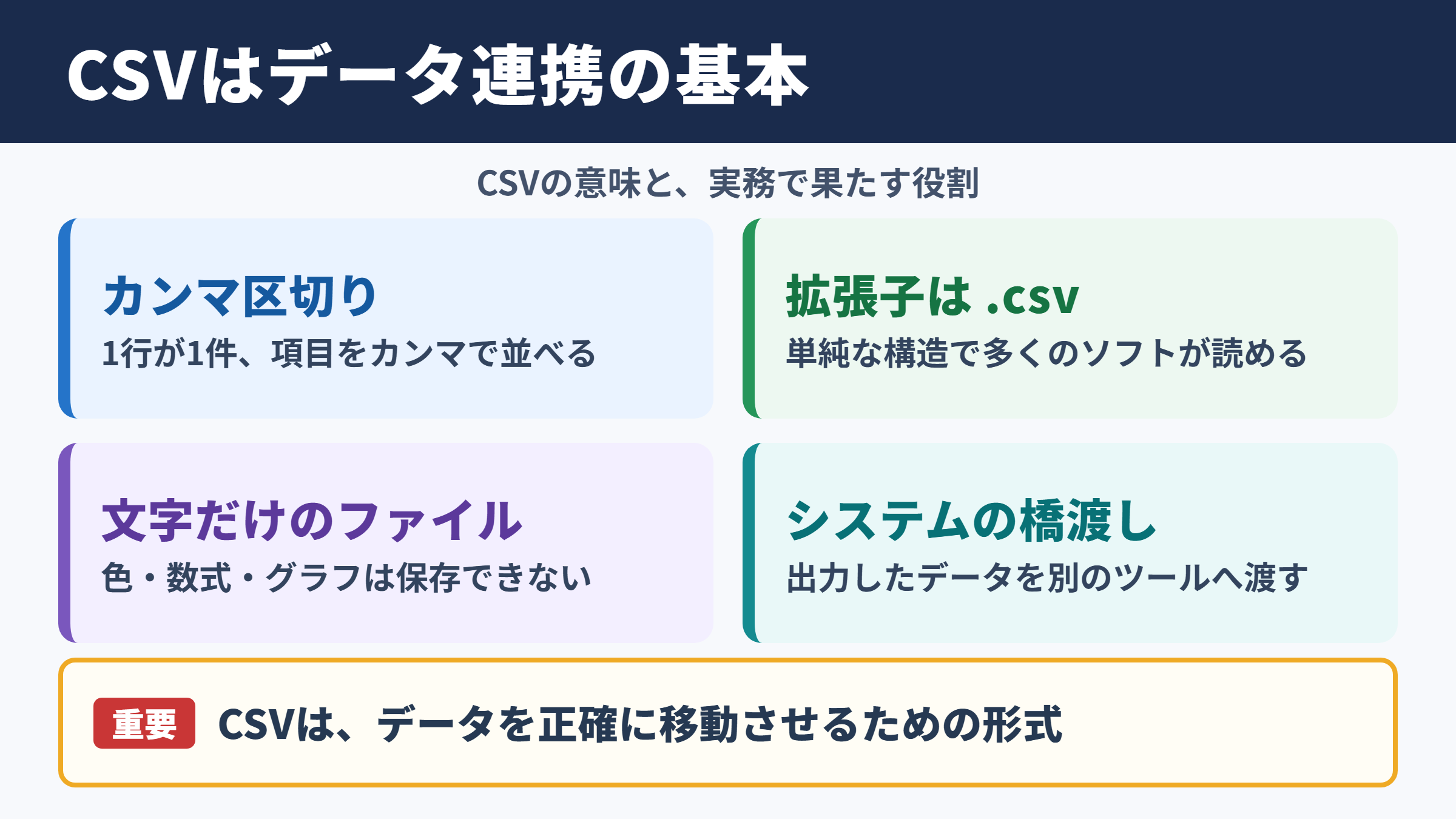 CSVの意味とビジネスでの基本的な役割