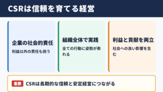 CSRの意味と企業経営における役割