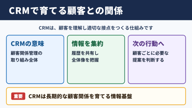 CRMの意味と顧客関係管理の全体像