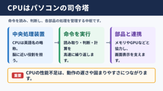 CPUの意味とコンピュータにおける役割