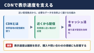 CDNの意味とビジネスにおける役割