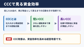 CCCの意味と資金効率