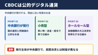 CBDCの意味とビジネスへの影響
