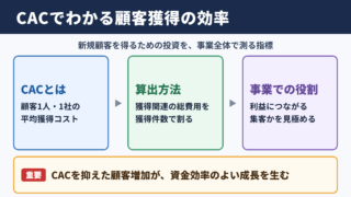 CACの意味とビジネスでの役割