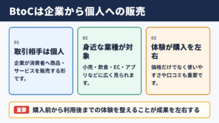 BtoCの意味と消費者向けビジネスの全体像