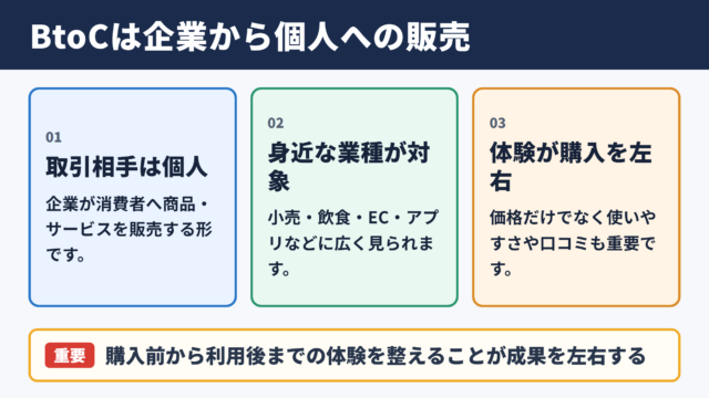 BtoCの意味と消費者向けビジネスの全体像