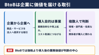 BtoBの意味と企業間取引の全体像