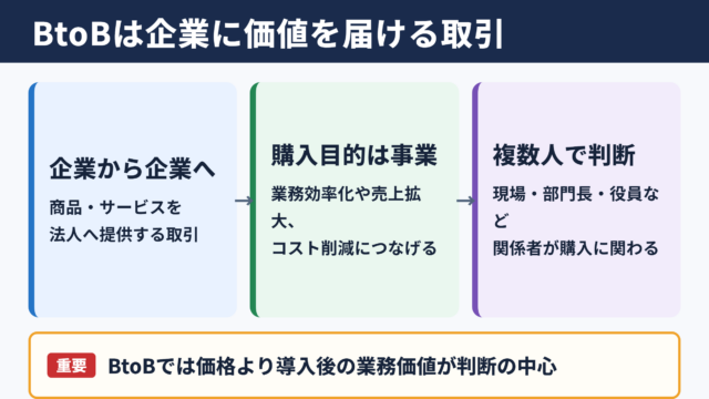 BtoBの意味と企業間取引の全体像