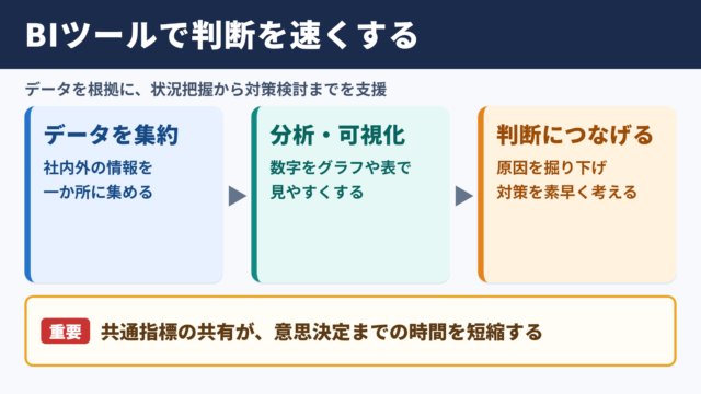 BIツールの意味とビジネスにおける役割