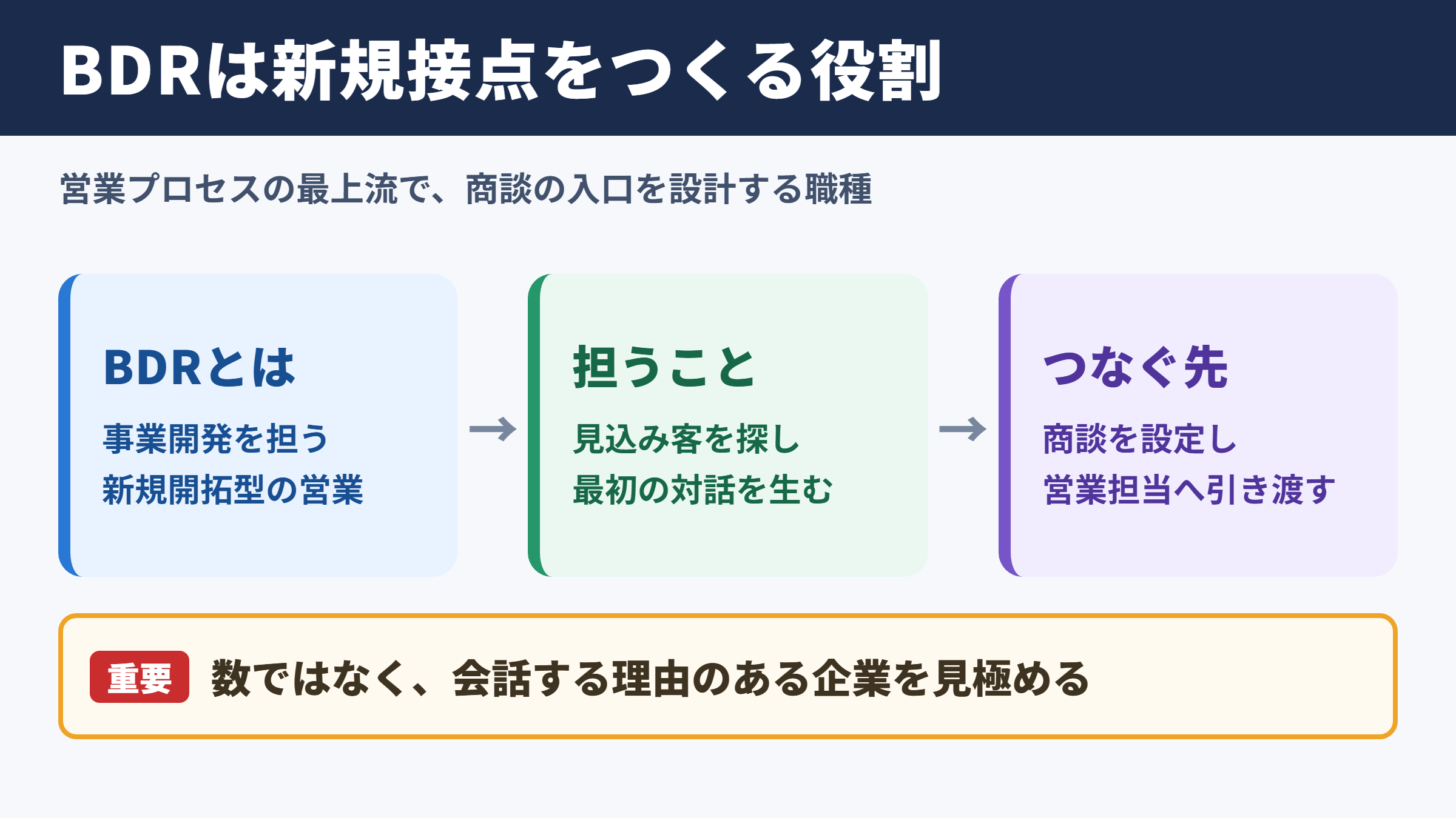 BDRの意味とビジネスで担う役割