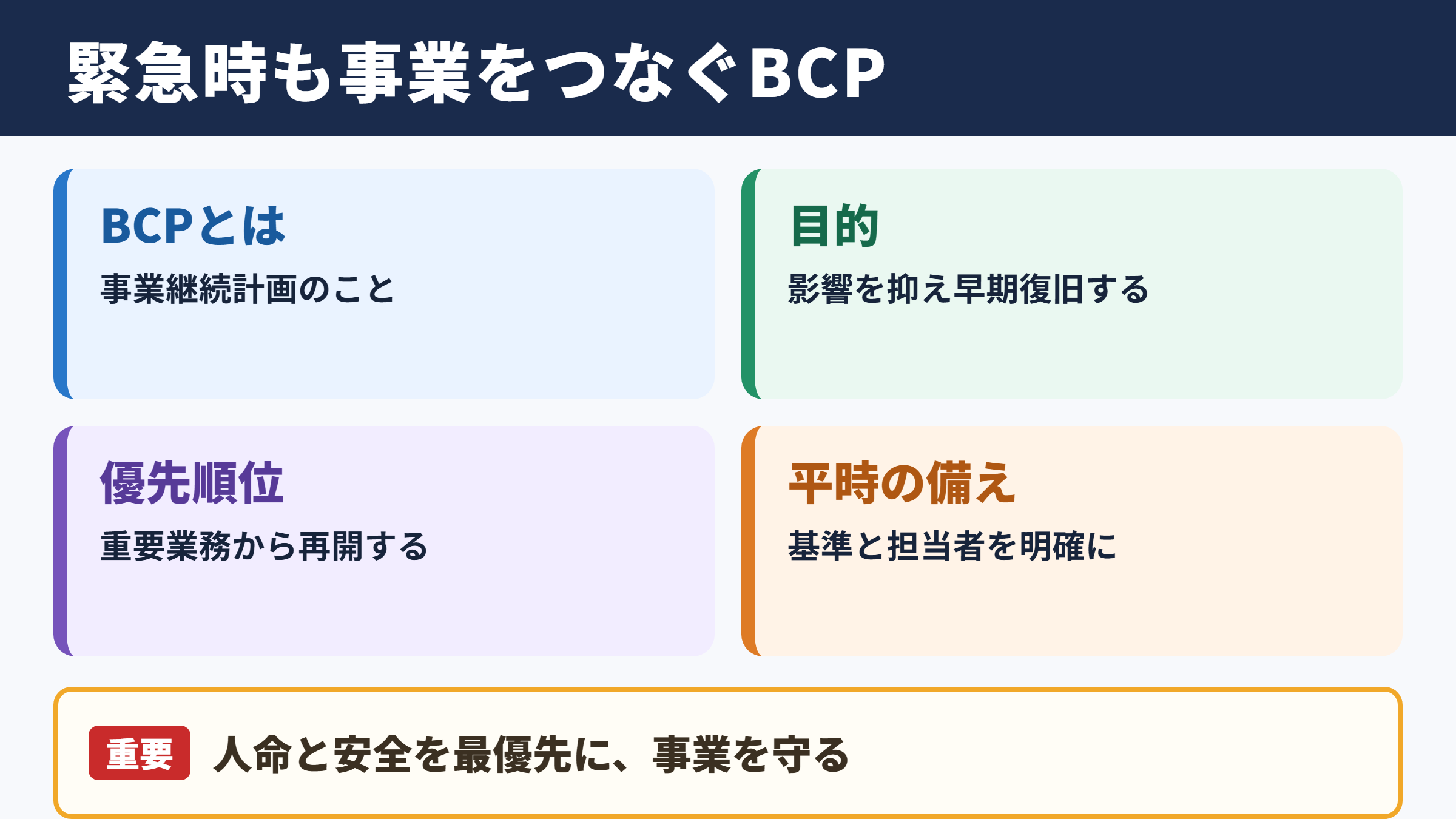 BCPの意味と事業継続の要点