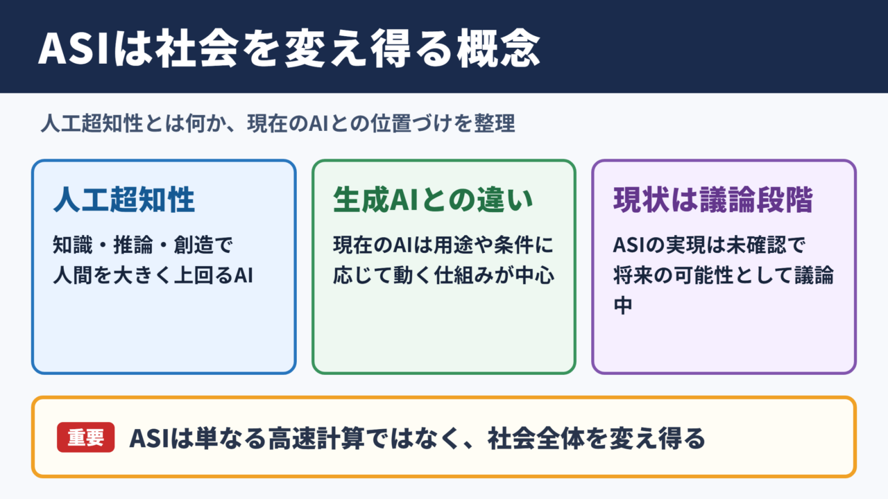 ASIがもたらす変化と位置づけ
