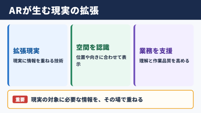 ARの意味とビジネス活用の全体像