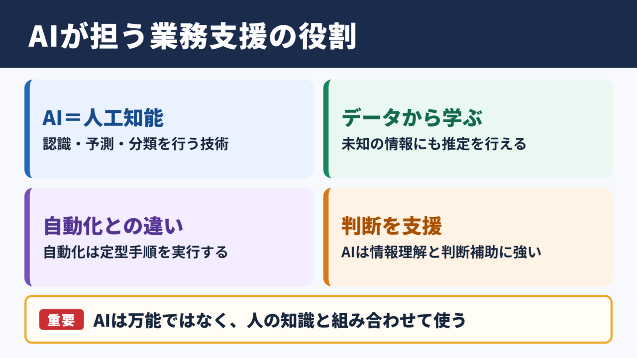 AIの意味とビジネスにおける役割
