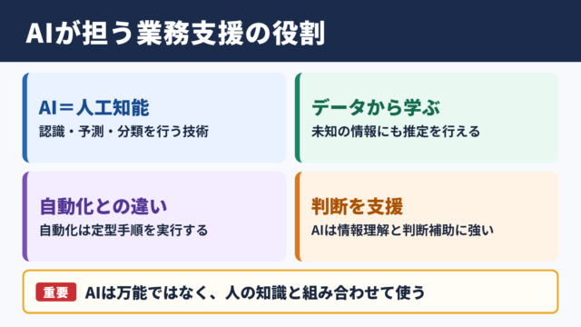 AIの意味とビジネスにおける役割