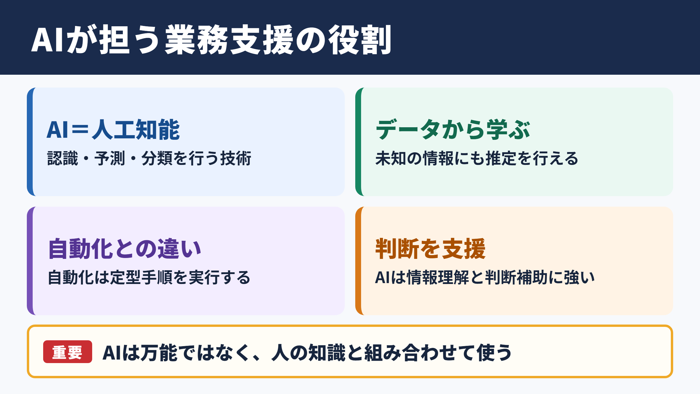 AIの意味とビジネスにおける役割