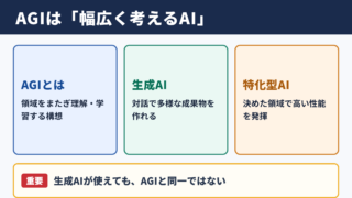 AGIの意味と現在のAIとの違い