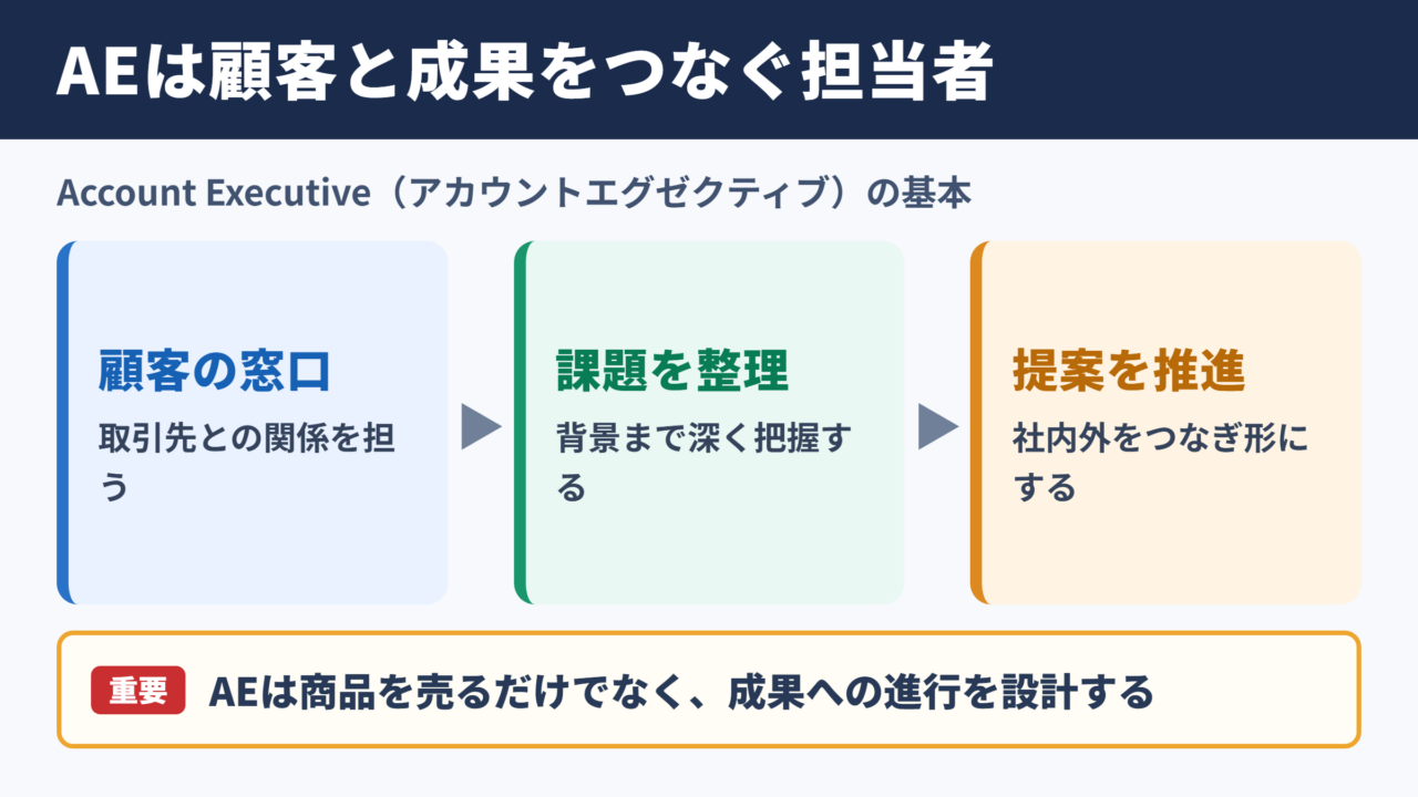 AEの意味と基本的な役割