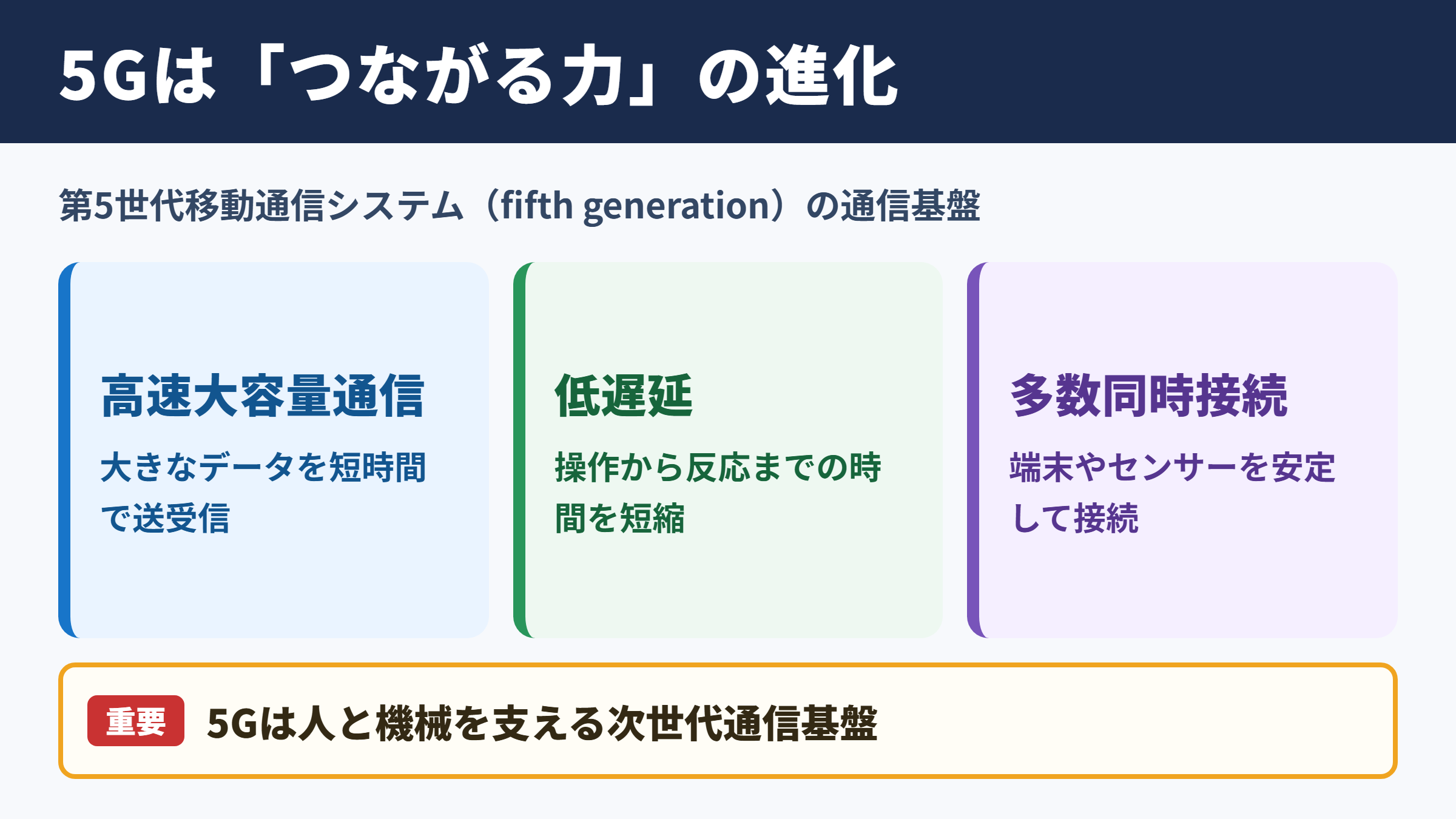 5Gの意味と第5世代通信の全体像