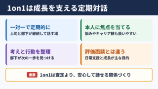 1on1の意味と基本的な目的