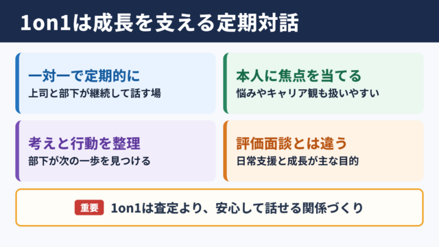 1on1の意味と基本的な目的