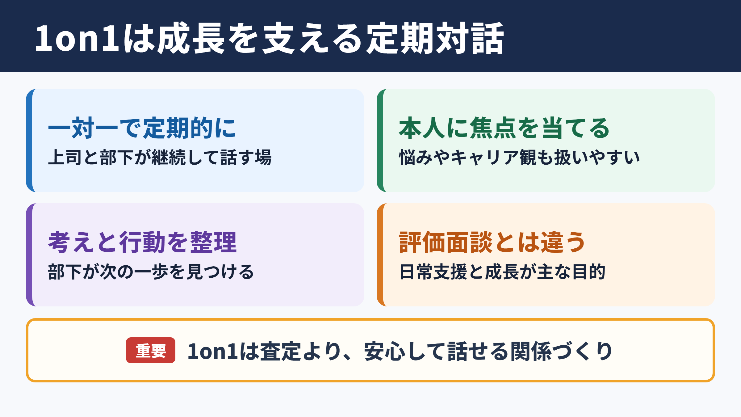 1on1の意味と基本的な目的
