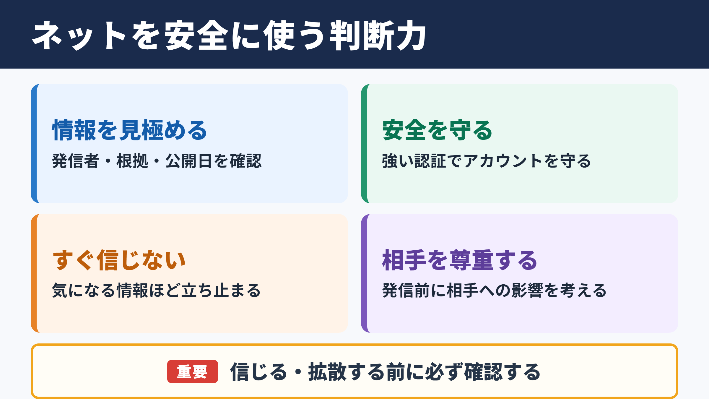 ネット・リテラシーの意味と必要性