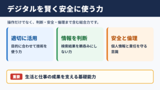 デジタル・リテラシーの意味と結論