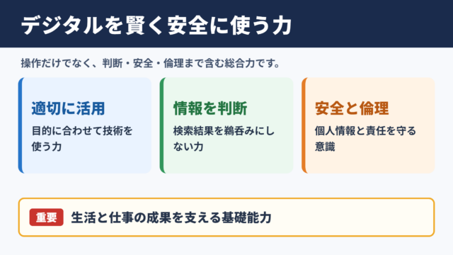 デジタル・リテラシーの意味と結論