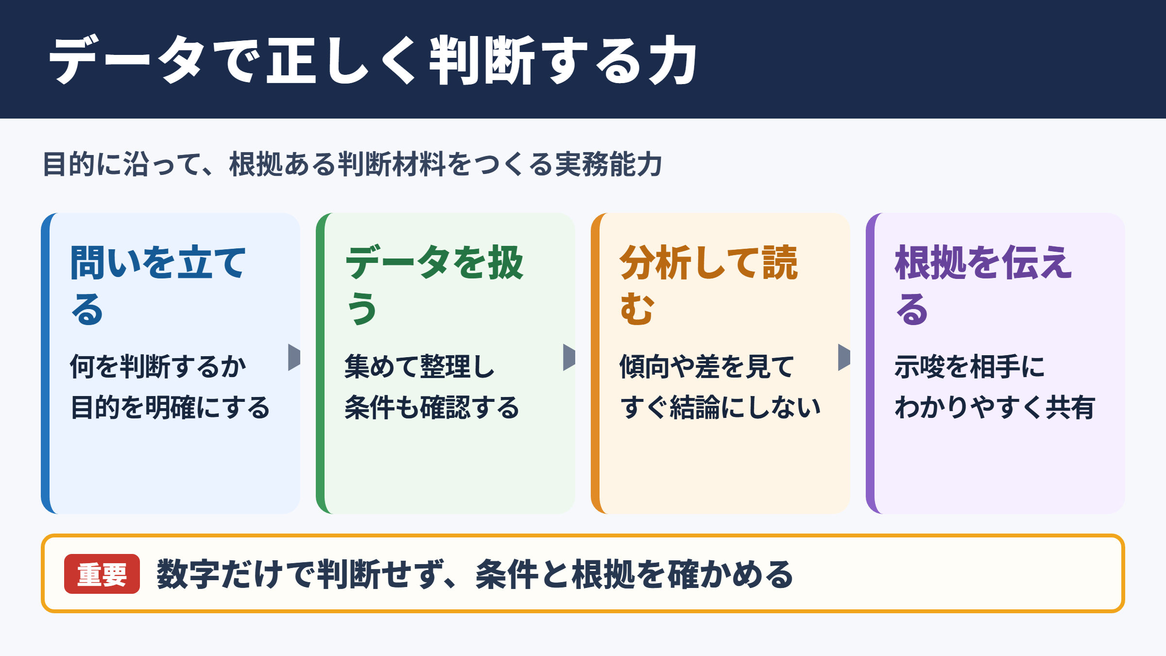 データリテラシーの意味と必要な力