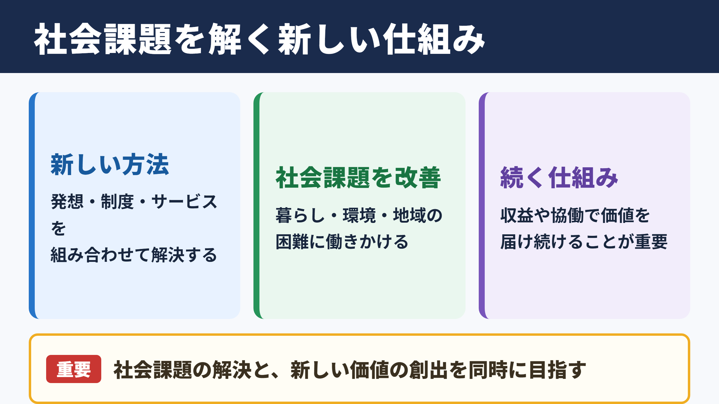 ソーシャルイノベーションの意味と定義