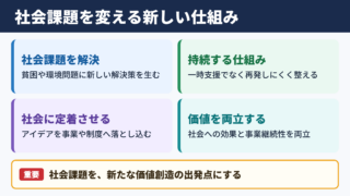 ソーシャルイノベーションの意味と考え方