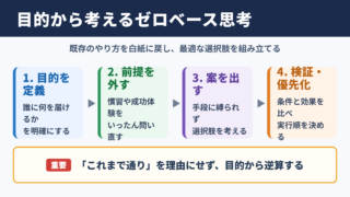 ゼロベース思考の意味と基本原則