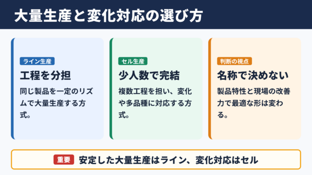 ライン生産とセル生産の違い