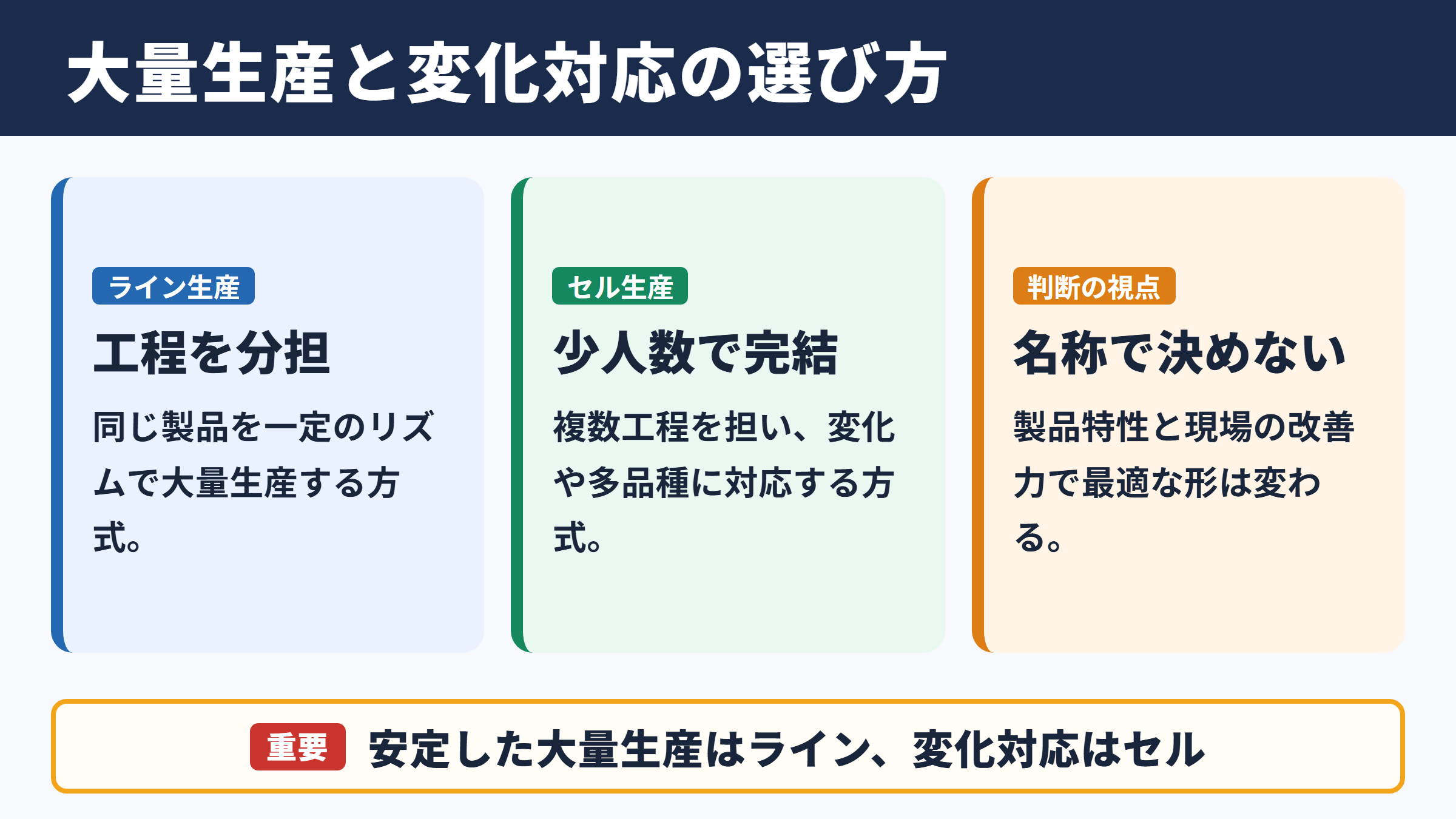 ライン生産とセル生産の違い