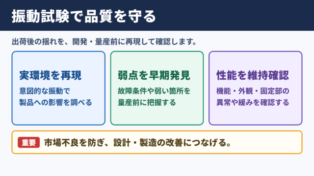 振動試験の意味と目的