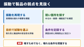 振動試験機の意味と品質評価における役割