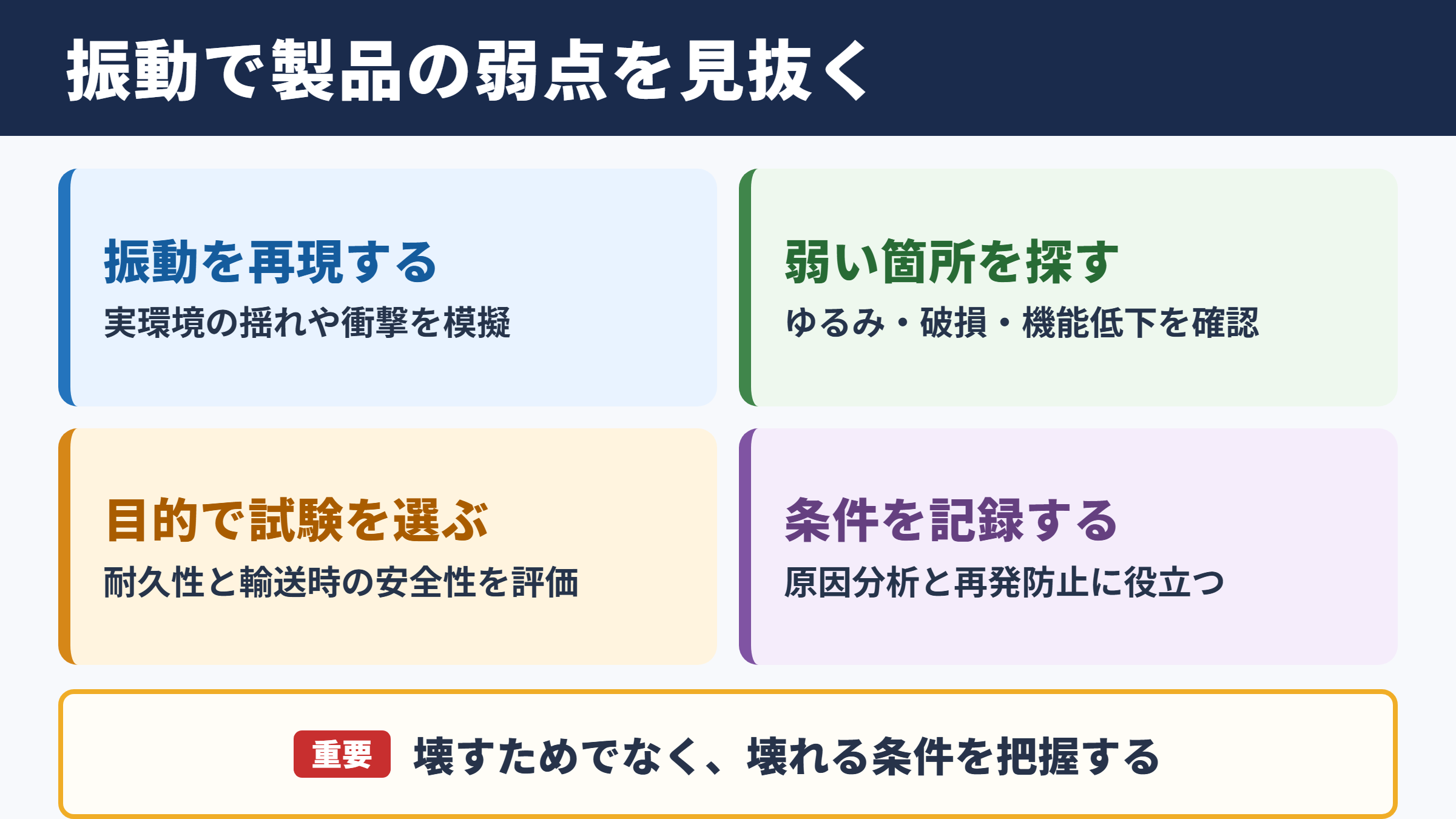 振動試験機の意味と品質評価における役割