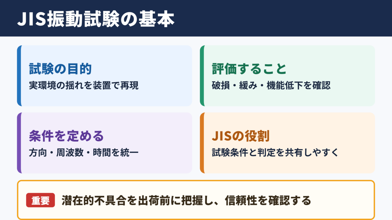 JIS規格の振動試験の基本
