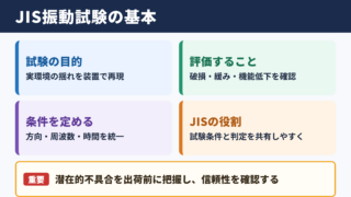 JIS規格の振動試験の基本