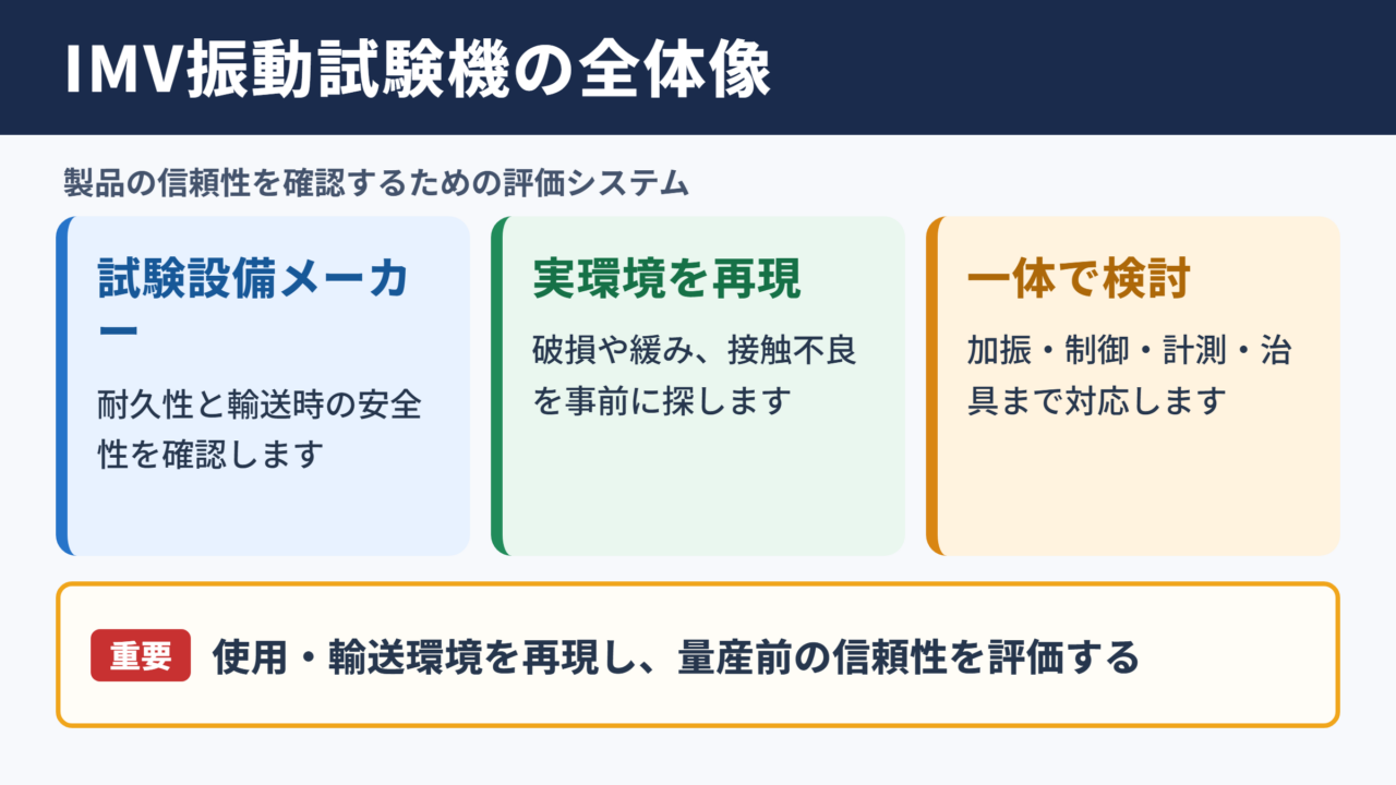 IMVの振動試験機の概要