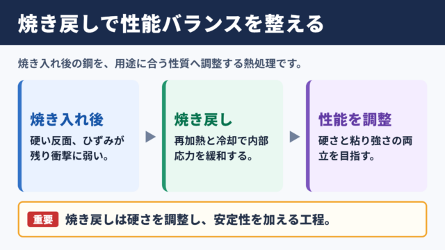 焼き戻しの意味と役割