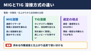 MIG溶接とTIG溶接の違いの全体像
