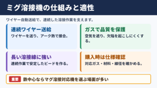 ミグ溶接機の特徴と向いている作業
